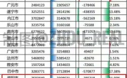 资阳人口2022总人数多少？资阳地区洗一次牙多少钱