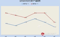 南宁最热的多少度？南宁夏天最高气温多少