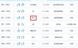 北方一年有多少天下雨下雪？北京多少天无雨了