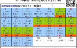 郑州五一车限号吗？郑州五月天气多少