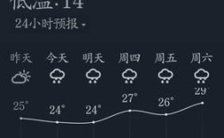 云南大理气候？大理现在气温多少度
