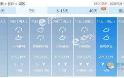 长沙冬天最低气温大约多少度？长沙往年最低气温是多少度