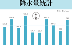 西安一年多少天下雨？北西安年平均降水量多少毫米