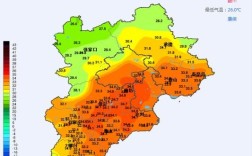 保定历年冬天温度？河北每年最高气温多少度