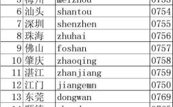 广东广州区号是多少？广东区号是多少呀