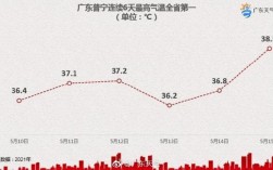 广州的自来水的温度是多少？现在的12月份的？广州今天路面温度多少钱