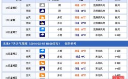 泉州什么时候升温？福建晋江气温多少度