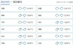 贵阳地表温度？请问贵阳今天的温度是多少度