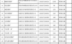 8063是什么地方的代码？鄂尔多斯准格尔大气压是多少