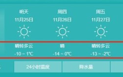 沈阳、西安、杭州、呼和浩特、台北的最高气温是多少,最低气温是多少？杭州今天最低和最高温度是多少