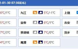 吉安每年都这么热吗？吉安最冷的时候有多少度