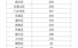 2021年11月底离开北京必须做核酸吗？11月份北京平均温度是多少