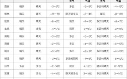 今年陕西夏天雨多吗？宝鸡的大气压强是多少