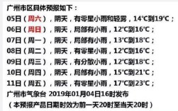 广州花都冬天气温高多少度？今日番禺温度是多少