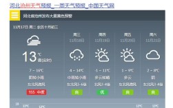 沧州河间市近20年最冷零下气温是多少？11月15沧州多少度