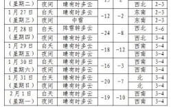 沈阳最冷的时候多少度？辽宁1月温度是多少度