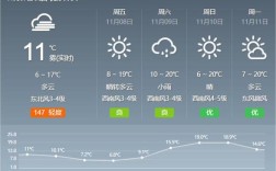 河南最冷是几月份？新乡市年均温度多少