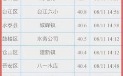 福建到夏天到底有多热？福建福清今天多少度