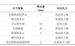 三峡大坝对武汉气候影响？三峡人家明天天气多少度