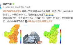 陕西最冷的五个县？神木最冷多少