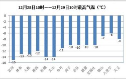 赤峰市最低气温？赤峰最冷气温多少度