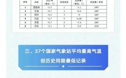 江苏2023年全年气候预测？江苏现在温度多少