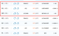 乌达区最冷的温度？乌海现在多少度
