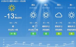 2020年春节温度是多少度？202o年8月份北京气温多少度