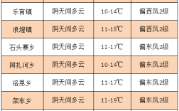 临沧冬天最低温度是几度？云南临沧冬天温度一般多少钱