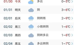 岳阳一年四季的天气情况？岳阳今天多少度