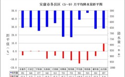 陕西安康的气候特点？安康年降水量是多少毫米