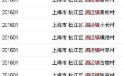 上海的传真区号是多少？松江区号多少