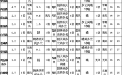 米易最冷是几月份？米易十二月温度是多少