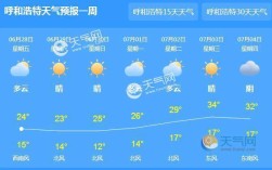 呼和浩特现在什么温度？适合穿什么衣服？明天呼和浩特的气温是多少度
