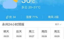 五月份湖南永州热吗？永州市温度多少