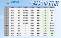 滁州的天气适合生活吗？滁州今天天气多少度
