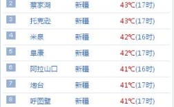 七月全国温度排名？新疆七月份温度多少度