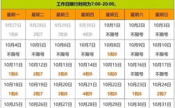 12月5号西安限号不？12月6号西安限号多少