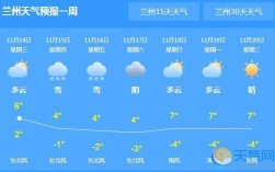 兰州什么时候可以恢复正常出行？2021兰州1月份天气温度多少