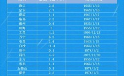 房间里潮气大而且温度高怎么办？屯昌最高温度是多少