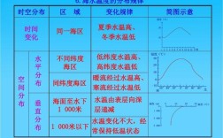 海水温度是多少？址海气温是多少度