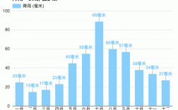 俄罗斯莫斯科一年四季的天气如何？俄罗斯的天气是多少时间