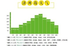 济州岛一年四季的气候与温度分别是什么？韩国5月份气温多少度