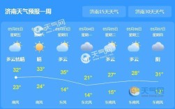 济南多少度？济南现在的气温是多少