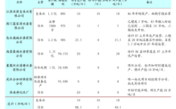 请问我国哪些城市的区号为030，040，050，060，070，080，090的？潍坊到巴中汽车票多少钱