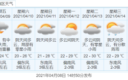 中山什么时候有冷空气？中山市3月份气温是多少