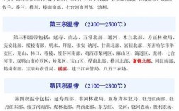 第三积温带上限积温是多少？桦川温度多少