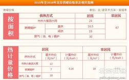 北京取暖费停暖标准？北京多少度天气可以停止供暖