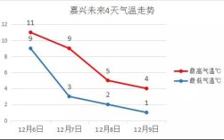 嘉兴冬天比上海冷吗？嘉兴去年最高温度多少