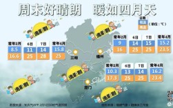 福州往年夏天最高温度是多少？福州温度最高多少度